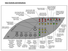 cb200_fire_alarm_control_panel