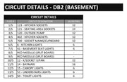 circuit_details_db2