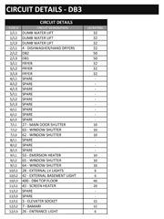 circuit_details_db3