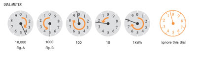 elec_meter_dial