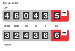 elec_meter_digital
